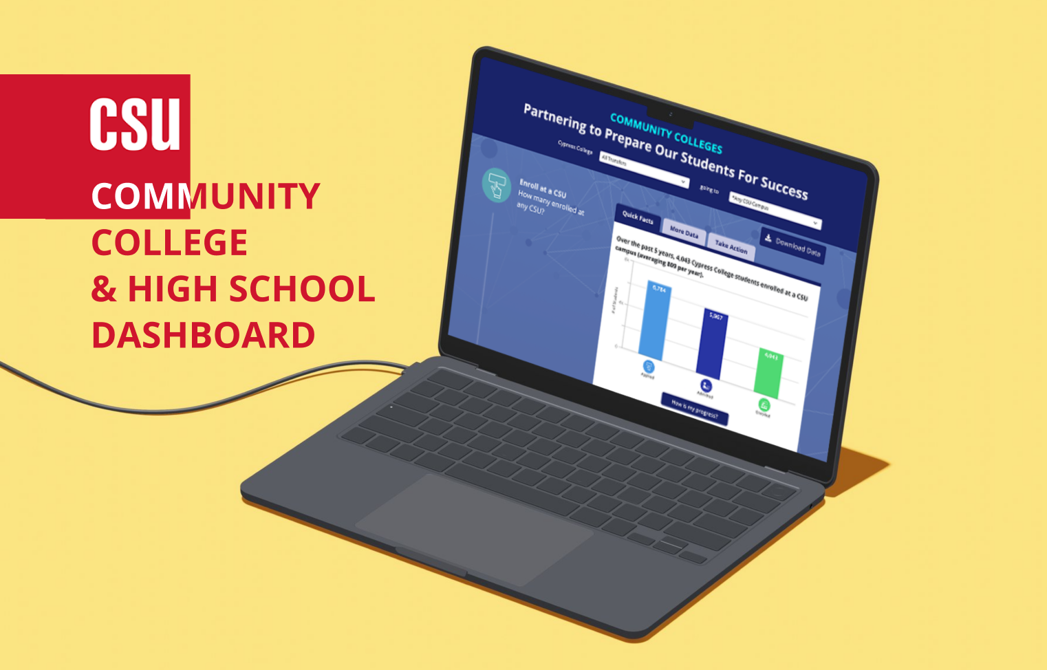 CSU Dashboard Redesign: Laravel Migration & Design System Implementation project preview